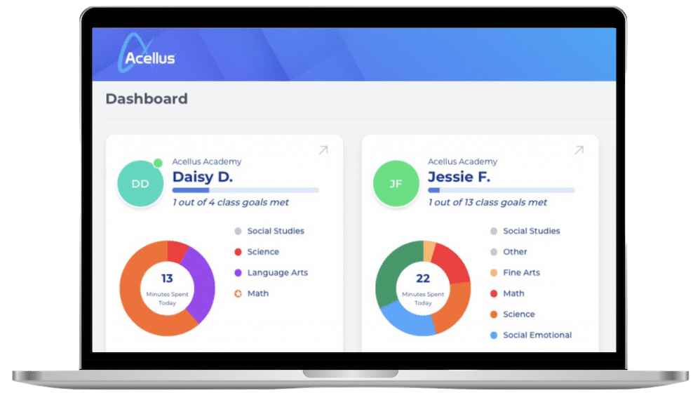Acellus Academy Middle School Overview